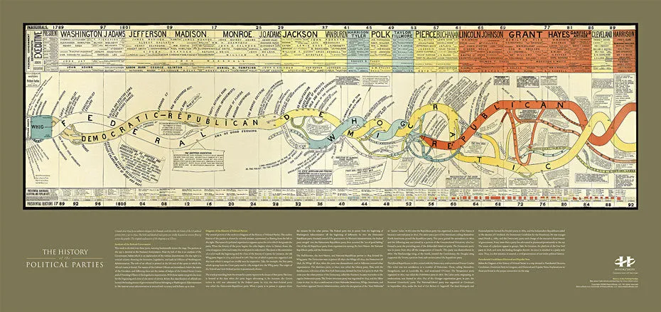 History of the Political Parties I